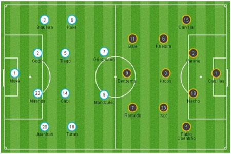 تشكيلة مباراة ريال مدريد وأتليتكو في دوري الإسباني