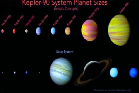 صورة محاكاة للمجموعة ومقارنتها بالمجموعة الشمسية