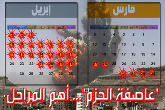 أهم مراحل عاصفة الحزم