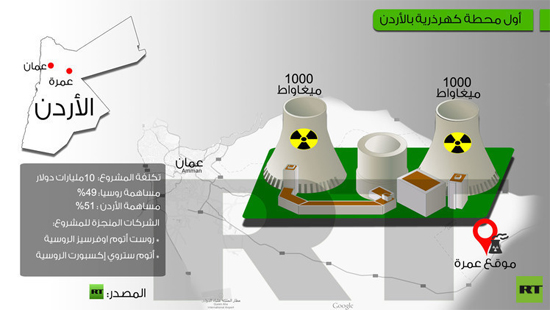 RT معلومات عن المحطة