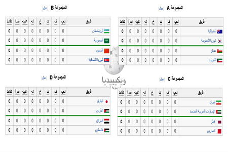 المجموعات الأربعة لكأس آسيا 2015 في أستراليا