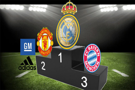 ريال مدريد أغنى ناد في العالم للمرة العاشرة على التوالي