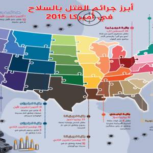 أبرز جرائم القتل بالسلاح في 2015 بأميركا